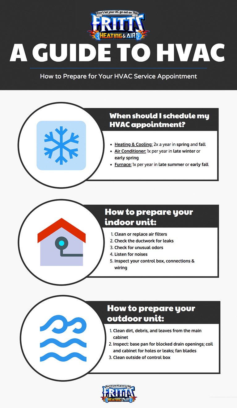 HVAC Service Appointment